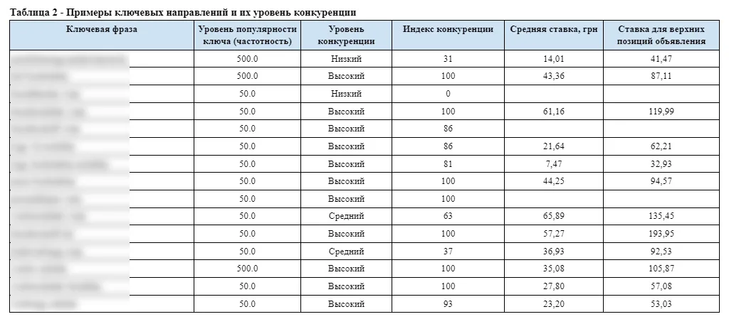 Анализ конкурентов с выводами