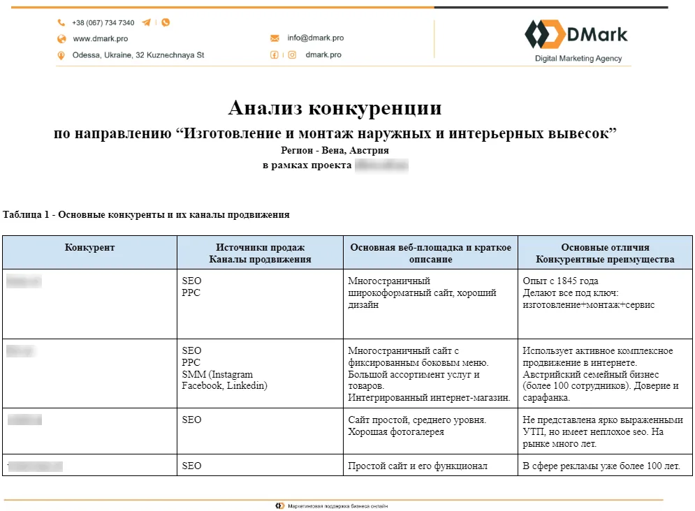 Анализ способов ведения рекламных кампаний в маркетинге