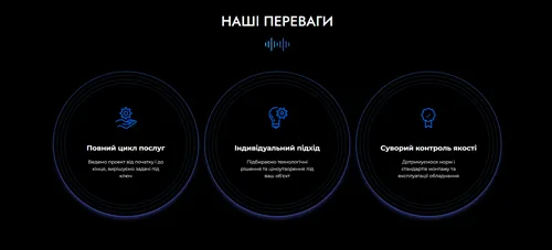 Блок УТП в разработке лендинга для Acoustic Wave
