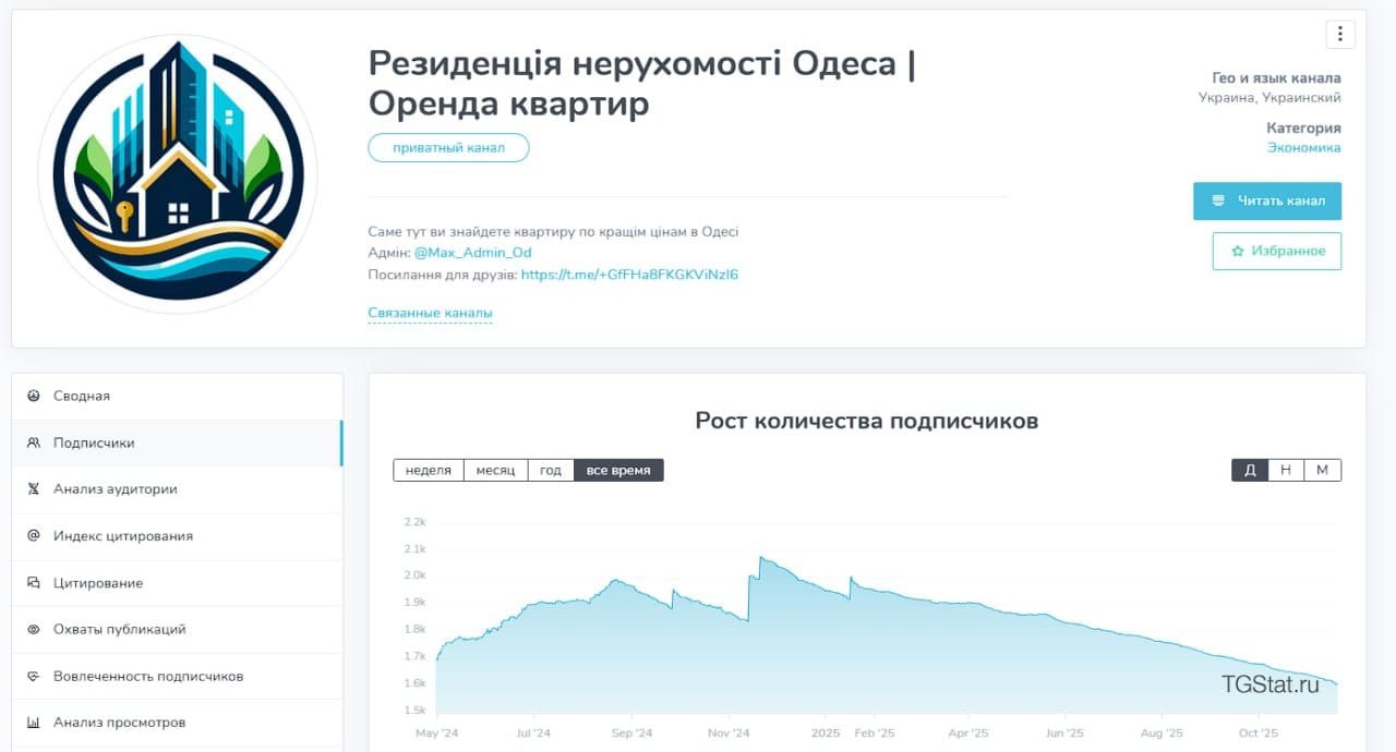 Помощь в продвижении telegram Раскрутка телеграм