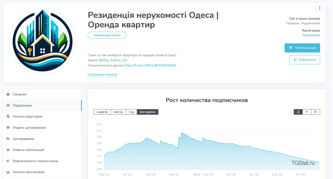 Раскрутка телеграм