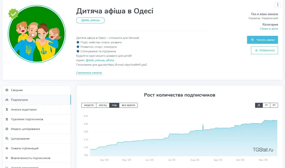 Что входит в услугу по раскрутке Telegram