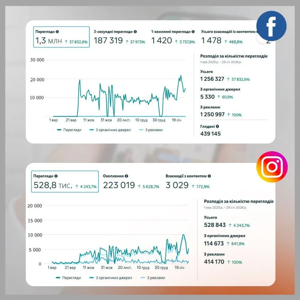 Просування Instagram під ключ