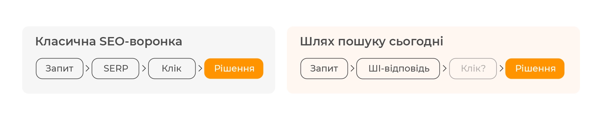 AI-оптимізації