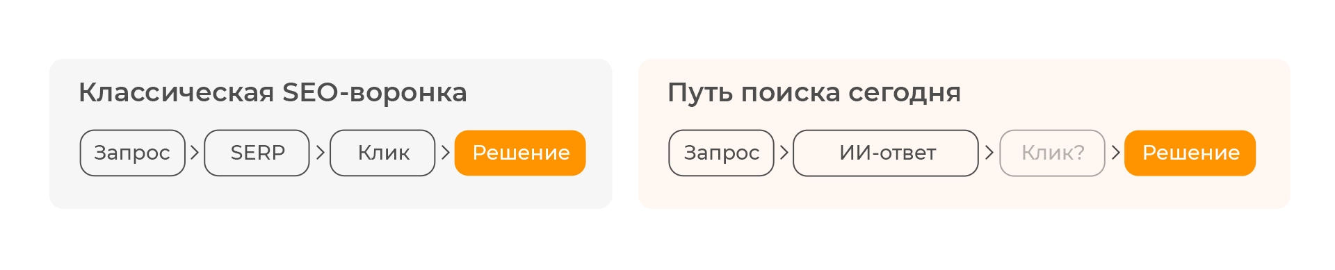 AI-оптимизации